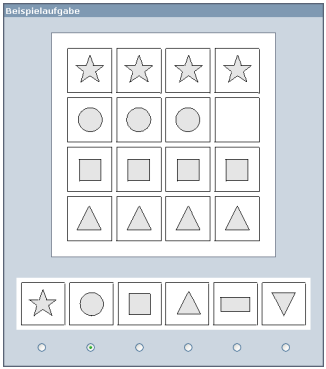 Intelligenztest