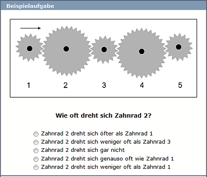 Technisches Verständnis